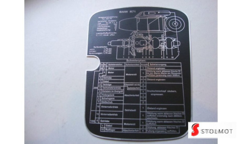 TABLICZKA PLAN SMAROWANIA BAKU BMW R71